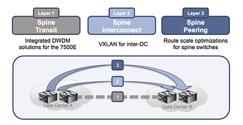 cloud connect