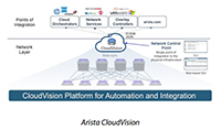 CloudVision